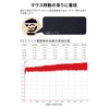Hotline Games Replacement Thick Mouse Sole for MODEL D Gaming