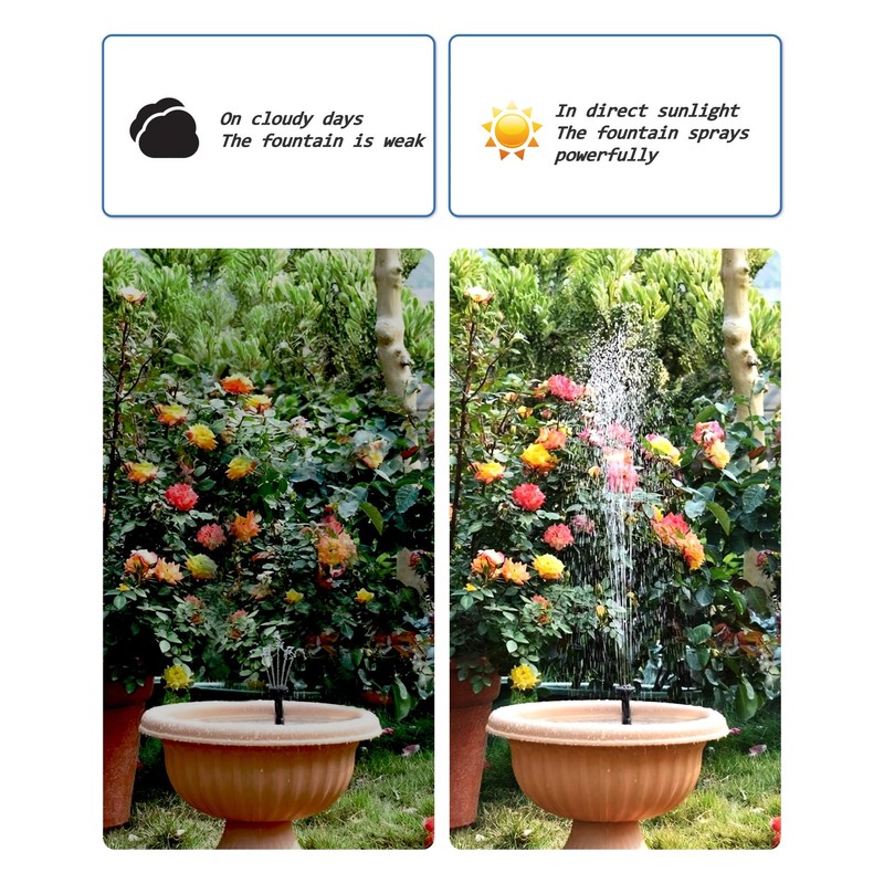 Biling Solar Fountain for Bird Bath, Solar Panel Kit Outdoor