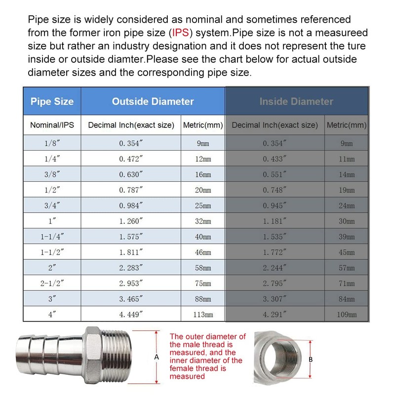 LOZOME 1-1/4" Male Thread to OD 32mm Barb Hose Pipe