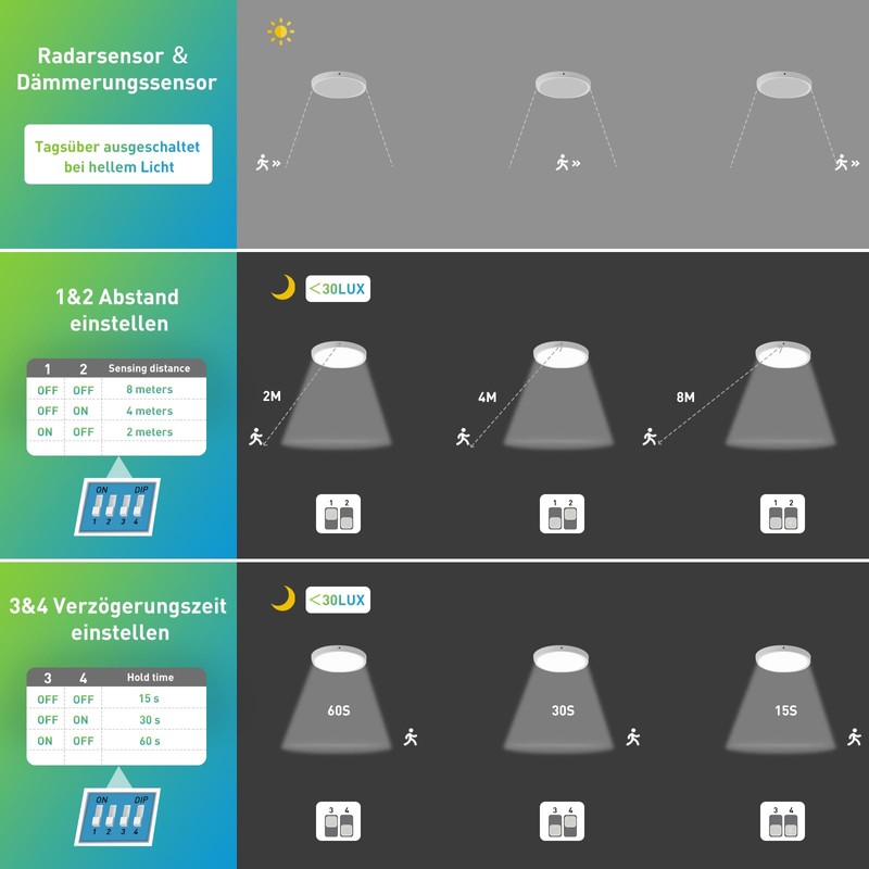 Yafido Ceiling Light with Motion Sensor 9W-12W-18W, 3000K-6000K LED Ceiling