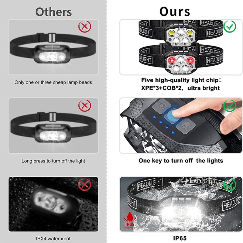 Head Lamp Rechargeable High Brightness Fishing Ultra Long Life Flashlight