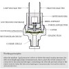 TOCYORIC Air Pressure Switch 90-120 Psi 1/8"-27 Npt Dc 24V