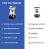 Barista Warrior Pour Over Coffee Maker Set – Pour Over