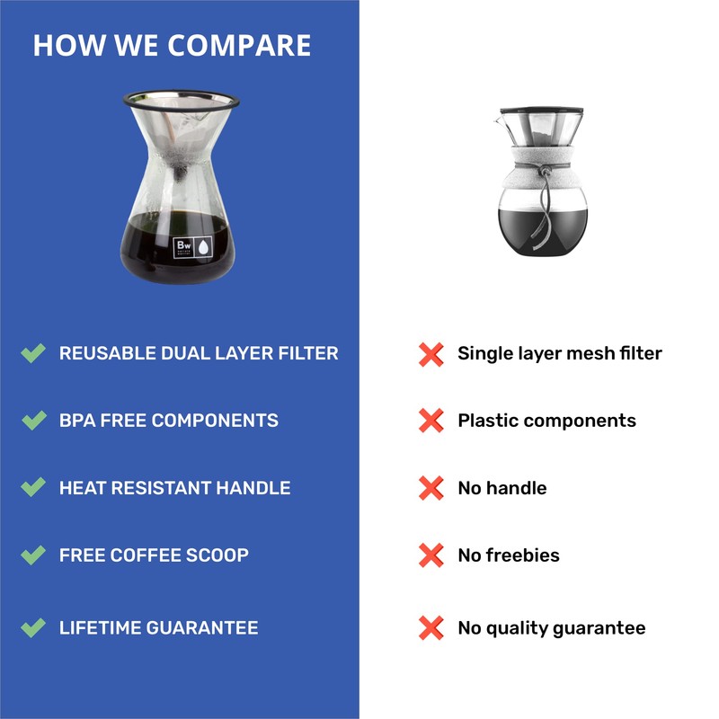 Barista Warrior Pour Over Coffee Maker Set – Pour Over