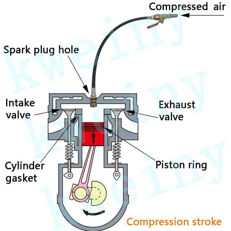 kweiny Engine Air Valve Holder and Cylinder Leakage Testing Assistant