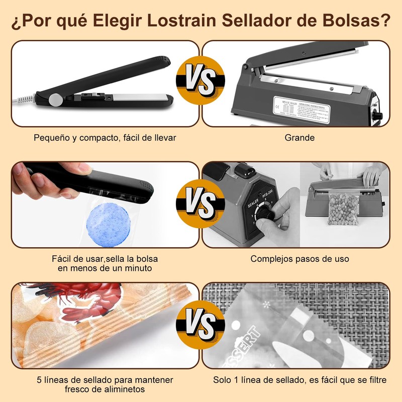 Sellador de Bolsas Plásticas, Lostrain Máquina Selladora Portátil para Alimentos,