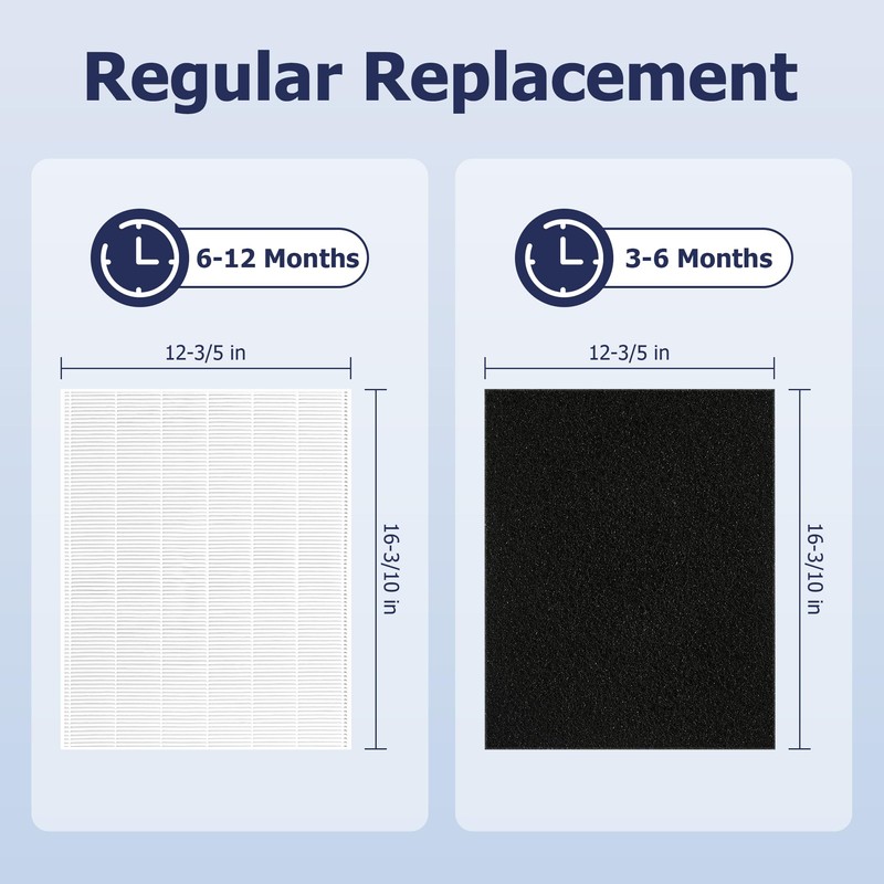 Improvedhand 115115 HEPA Replacement Filter A Size 21 Compatible with