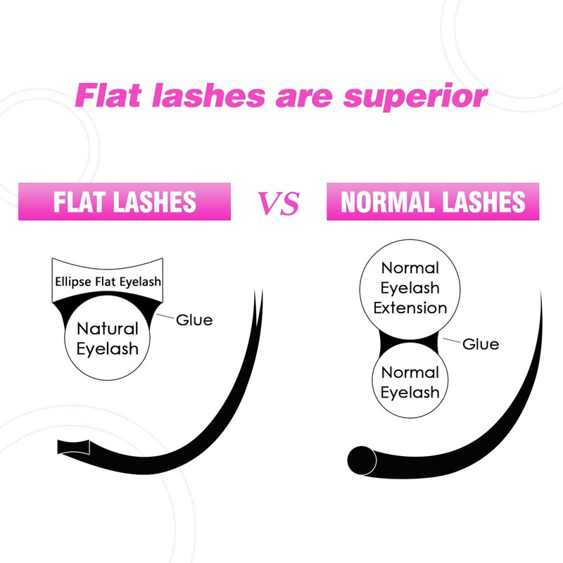 TDANCE Classic Lash Extensions Flat Lashes Eyelash Extensions 0.2mm C