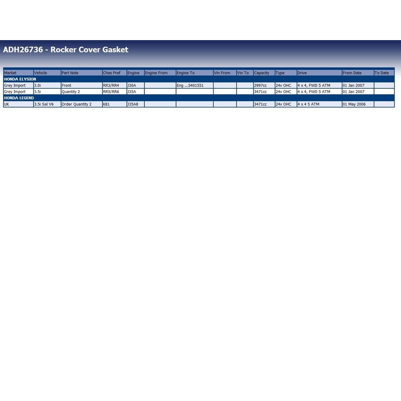 Blue Print Valve Cover Gasket - ADH26736