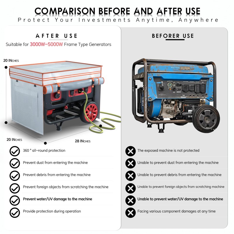 Generator Covers While Running,Generator Covers,28X20X20Inches,Top Can be Refuel, for 3000-5000W