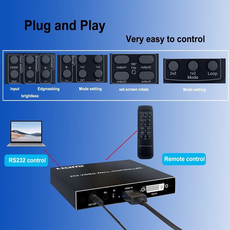 2x2 HDMI Video Wall Controller, HDMI & DVI Support 4K