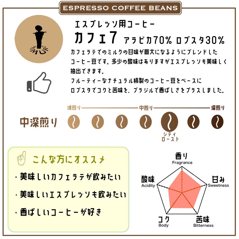 Espresso Coffee Beans Cafe 7, 70% Arabica & 30% Robusta