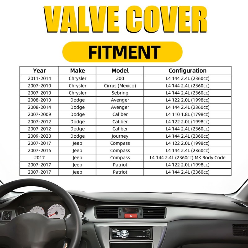 MILIPARTS Valve Cover Compatible with Dodge Journey 2009-2020 Caliber 2007-2012
