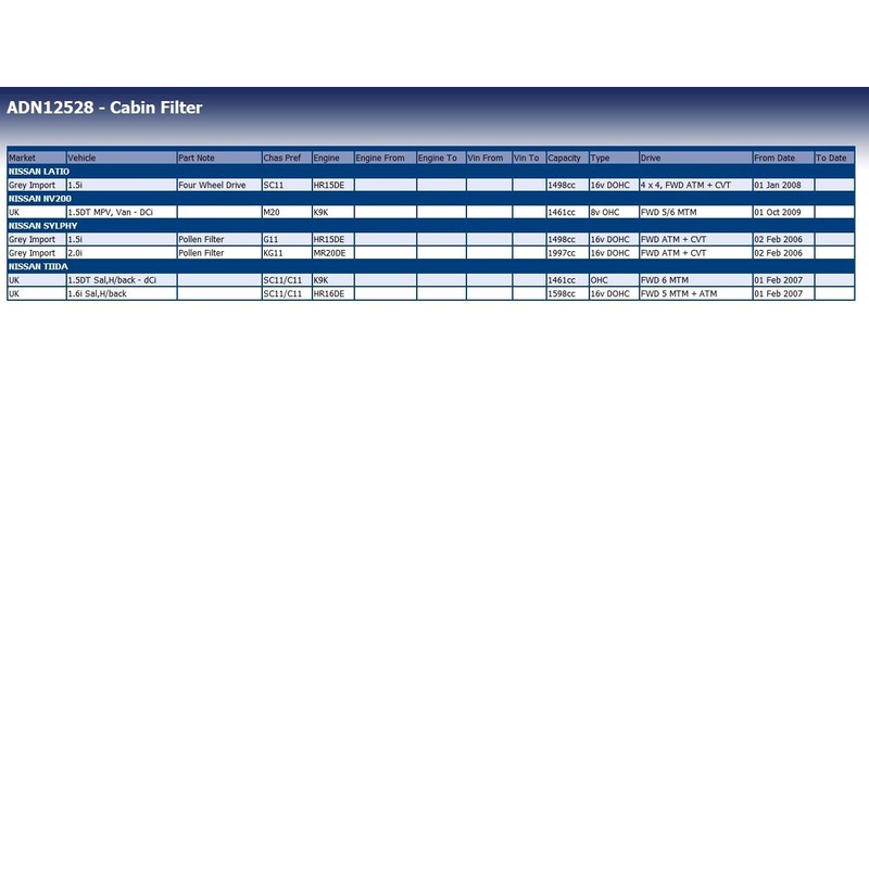 Blue Print ADN12528 Innenraumfilter / Pollenfilter , 1 Stück