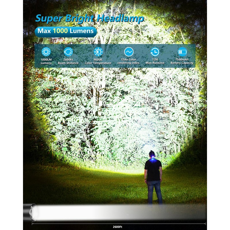 VOLISABER Headlamp Rechargeable LED 1000 Lumens Motion Sensor Head Lamp,