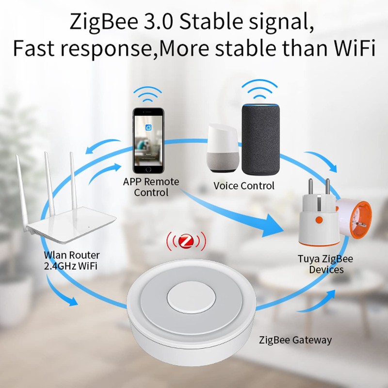 Tuya Zigbee Gateway Hub: WiFi Smart Home Bridge, Smart Home