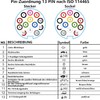 GERUI Pack of 2 European 13 Core Trailer Socket 12
