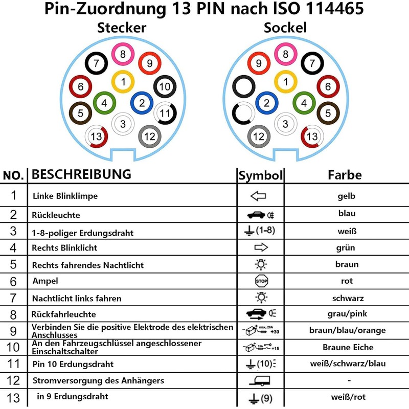 GERUI Pack of 2 European 13 Core Trailer Socket 12