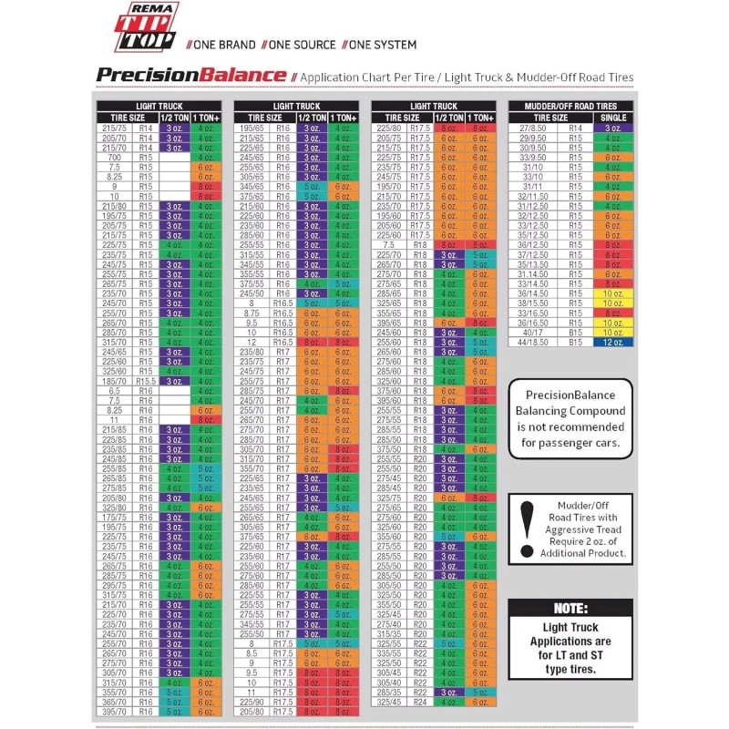 Rema Tip Top 10 REMA PrecisionBalan
