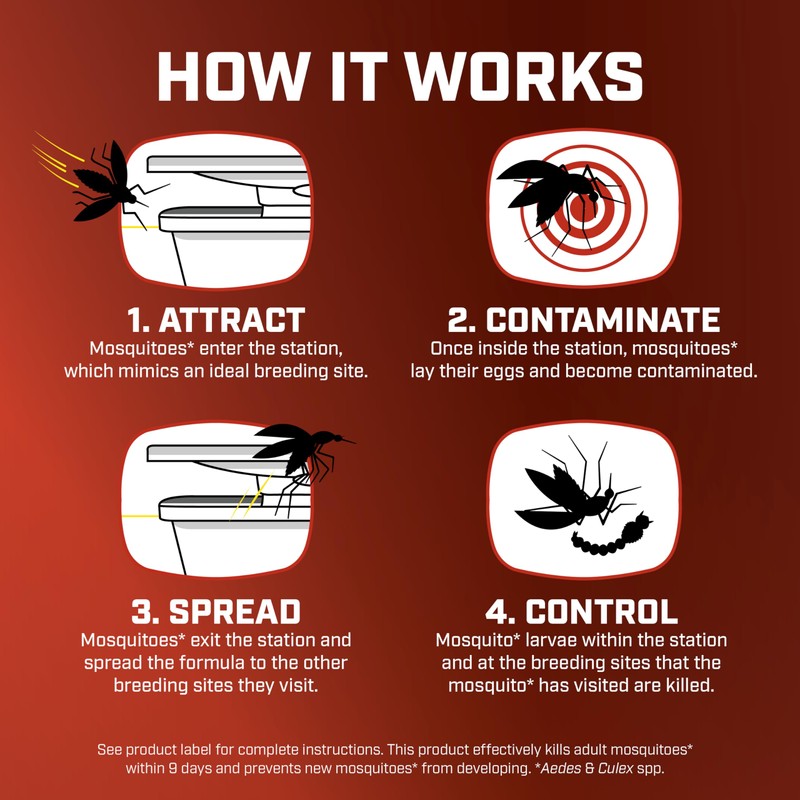 Ortho Home Defense Mosquito Kill and Prevent Refill Kit -