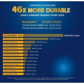 BlueGuard 1 Pair Sock Shop Anti-Abrasion Durability Heavy Duty Work Socks (as8, numeric, numeric_9, numeric_11, regular, regular, Black)