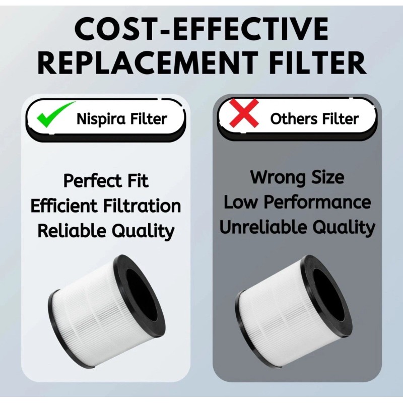 NISPIRA HEPA Filter Replacement For Medify MA-14 Air Purifier MA-14R-B1