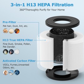 PU-P05/AC201B True HEPA Replacement Filter for FULMINARE PU-P05 Air Purifier and Purivortex AC201B Air Purifier, 3-in-1 H13 True HEPA Air Filters for Dust Smoke Pollen, 2-Pack(Not fit for T10)
