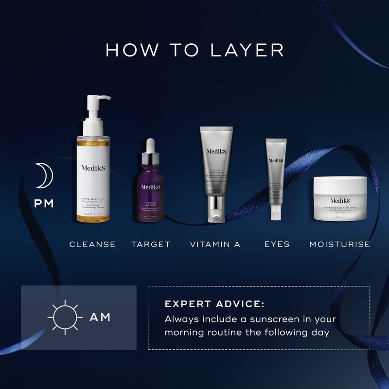 Medik8 Retinal Recharge, Age-Defying Face & Under Eye Duo