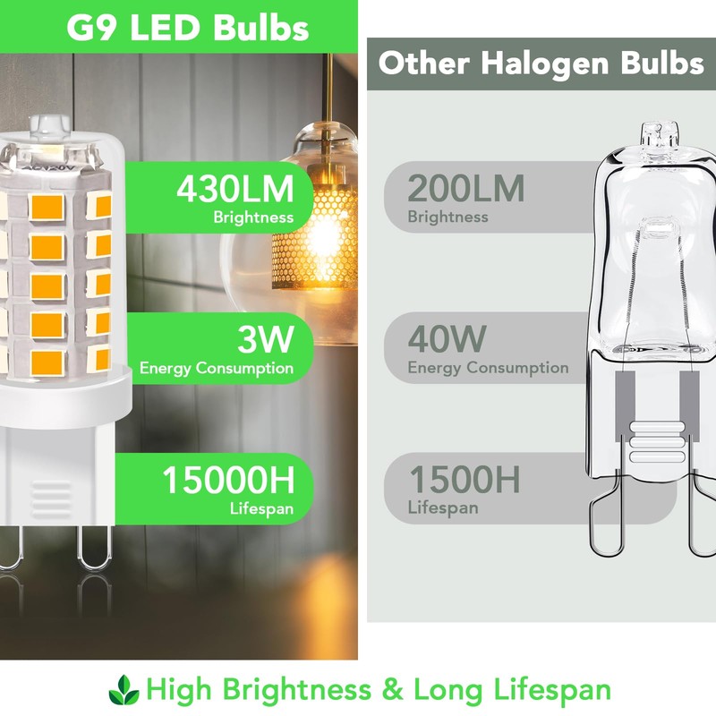 BUBO G9 LED Bulb 2700K Soft White 430 Lumens, 3W