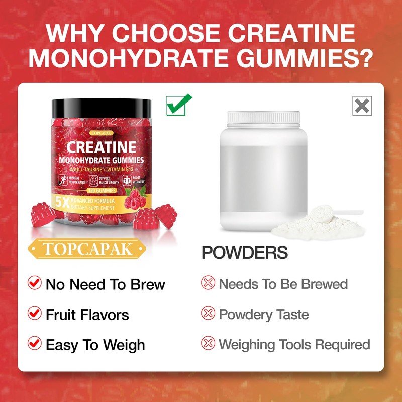 TOPCAPAK Creatine Gummies for Men & Women, Raspberry Flavor, 120