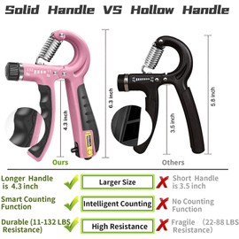 FLYFE Grip Strength Trainer, Plastic, 2 Pack 11-132 lbs, Forearm Strengthener, Hand Squeezer Adjustable Resistance, Hand Grip Strengthener for Muscle Building and Injury Recovery (Pink)