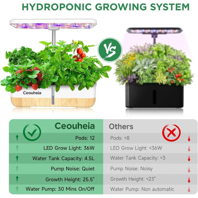 Ceouheia Hydroponics Growing System 12Pods, Indoor Herb Garden with LED