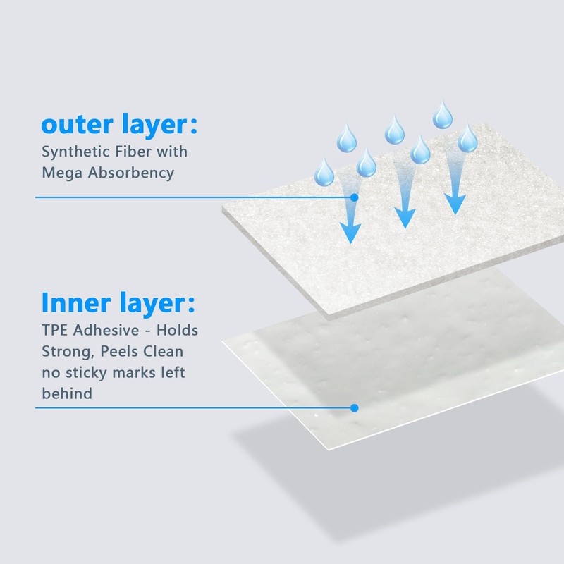 Window Condensation Prevention Absorber - Anti-Condensation Water Absorbing Strip, Whites,