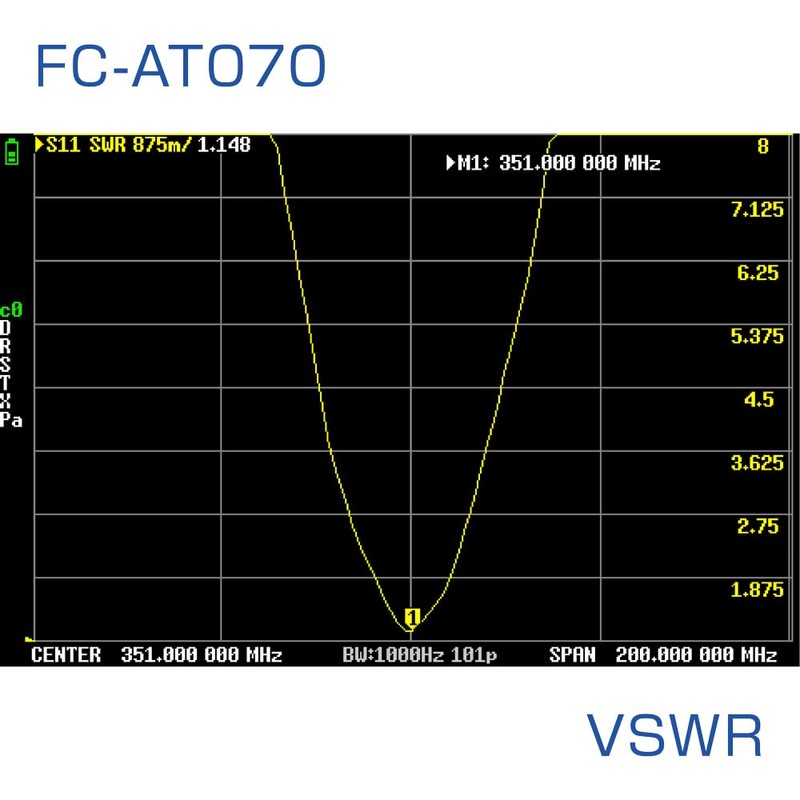 F.R.C. Firstcom [FC-AT070] 351MHz Band Digital Radio Registration Station Antenna