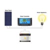PWM Solar Panel Controller LCD Display Smart Charge Discharge Controller