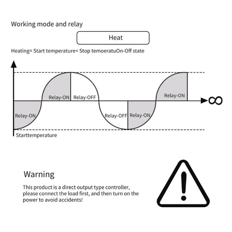 Digital Temperature Controller Module Heating Cooling Electronic Thermostat NTC Sensor