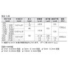 Niigata Seiki SK Steel Pin Gauge, Single Piece Rose, AA