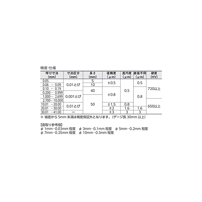 Niigata Seiki SK Steel Pin Gauge, Single Piece Rose, AA