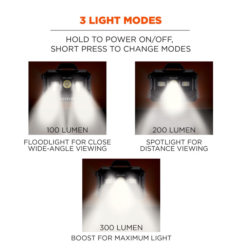Ergodyne - 60197 Skullerz 8987 Rechargeable Universal Hard Hat LED