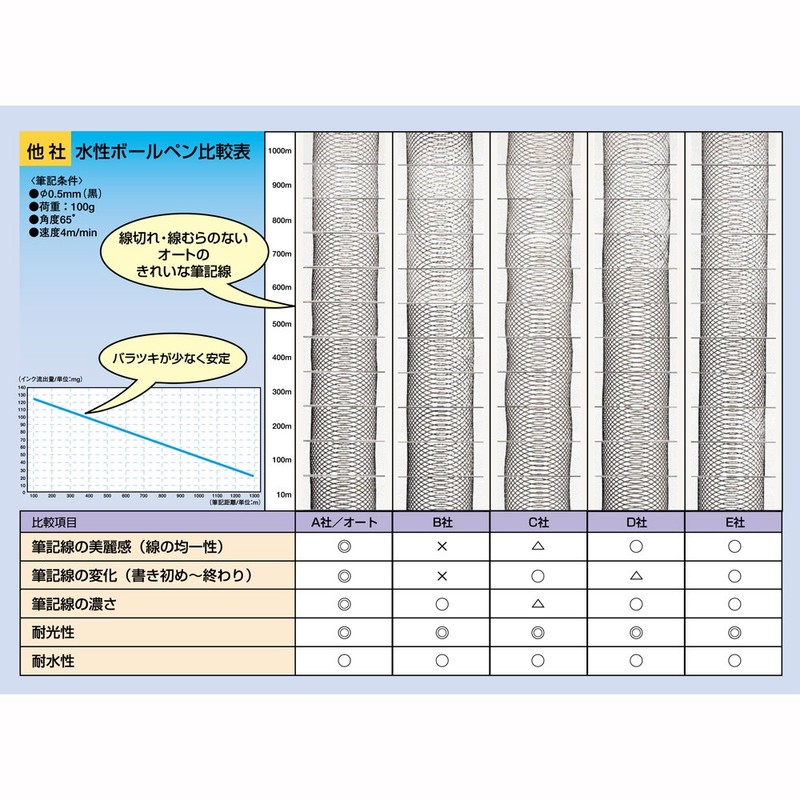 オート ボールペン替芯 水性 0.5mm 5本箱 C-305Pクロ/5P