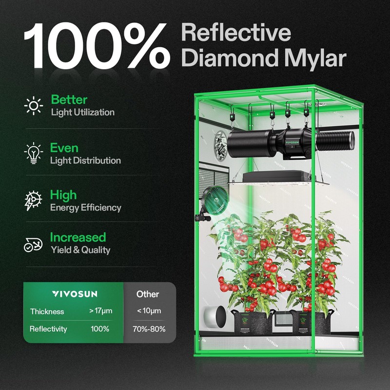 VIVOSUN S276 32"x32"x63" Grow Tent, High Reflective Mylar with Observation