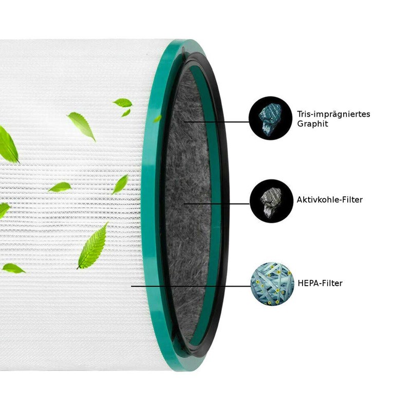 HEPA Luftreinigungs-Filter für Dyson Pure Cool Link Luftreiniger (DP01, DP03)