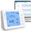 GZAIR CO2 Data Logger Monitor, Wall-Mounted Carbon Dioxide Detector, IAQ