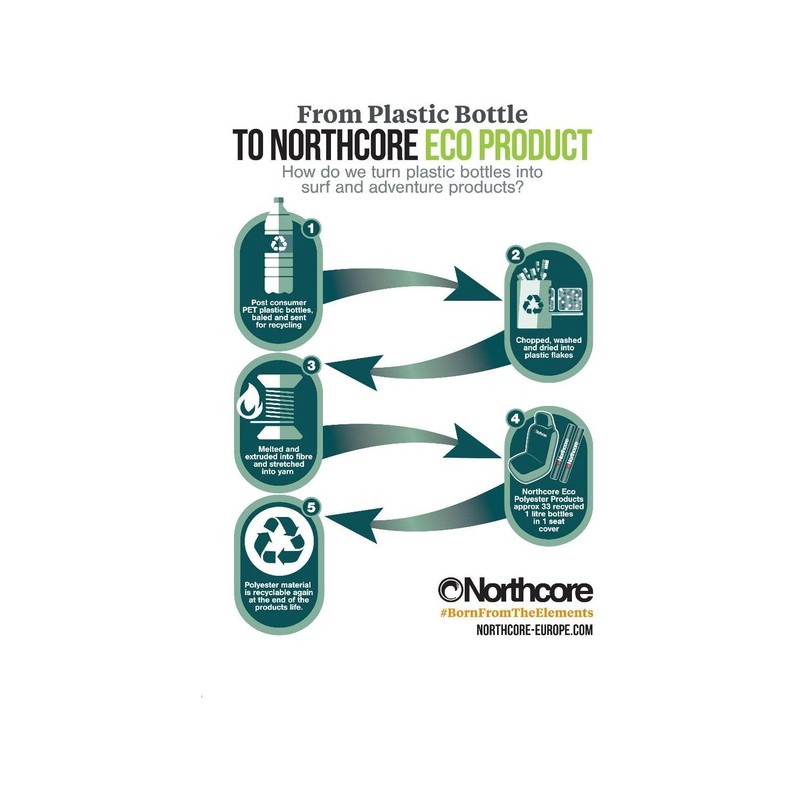 Northcore ECO Recycled Single Car Seat Cover - Black