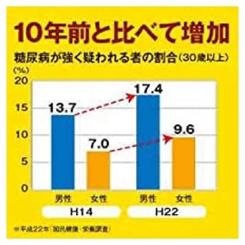 大塚製薬ネイチャーメイド α-リポ酸 60粒(2本セット)