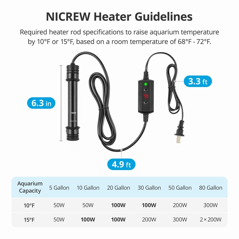 NICREW 100W Aquarium Heater with Temperature Adjustable Controller & Dual