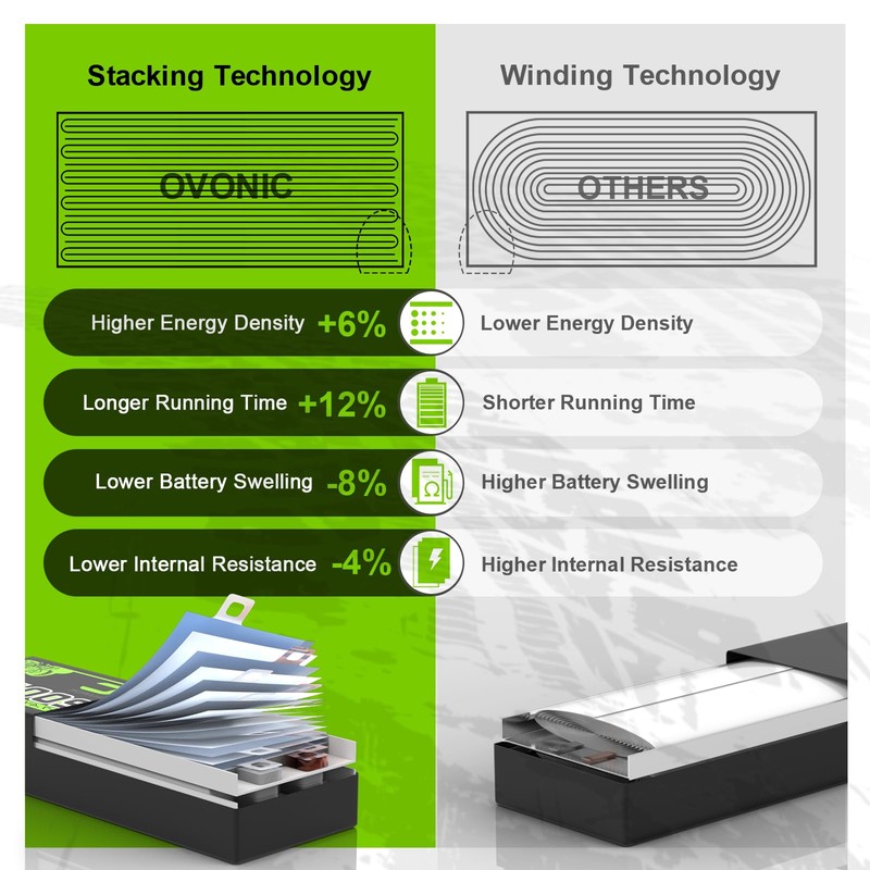 OVONIC 3.7V 25C 600mAh 1S Lipo Battery [1 Package Including