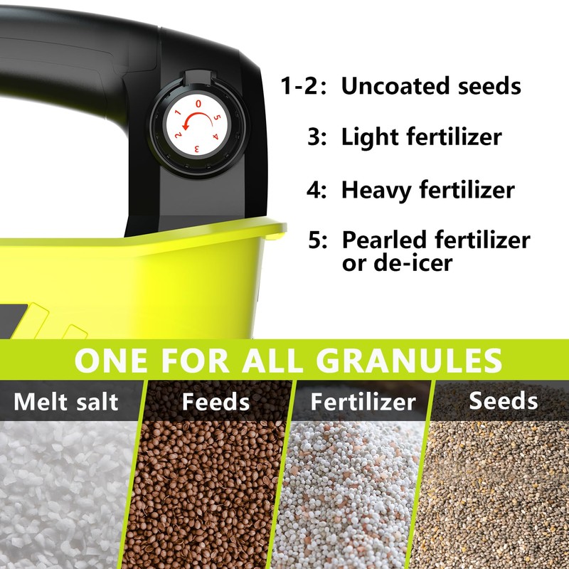 Byutrcfuy Electric Grass Seed Spreader for Ryobi ONE+ 18V Battery,