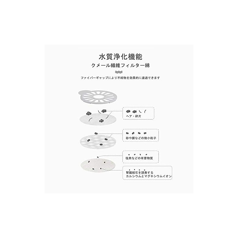 Angelpet Pet Water Fountain Dedicated Replacement High Density Filters, Set