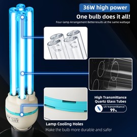 COOSPIDER UV 36Watts UV Sanitizer Lamp 2pack 72w with Remote Control Powerful UVC Light with E26 Base for Basement/Bedroom/Kitchen/Office/Storehouse/Car, 3-Gear Timer 110V Ozone Free